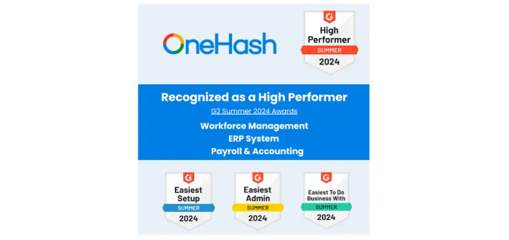 The G2 Summer 2024 badges awarded to OneHash: High Performer in Workforce Management, ERP System and Payroll &amp; Accounting, plus Easiest Setup, Easiest Admin and Easiest To Do Business With.