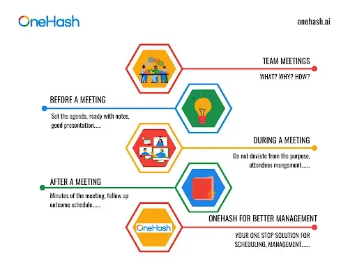Team Meetings: Tips & Best Practices